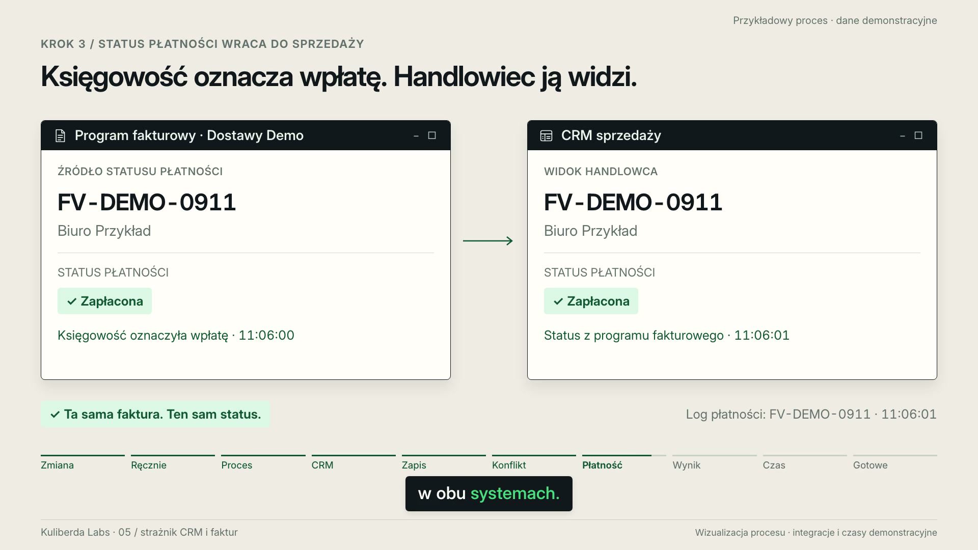 Spójne dane klienta i status zapłaconej faktury w CRM oraz programie fakturowym
