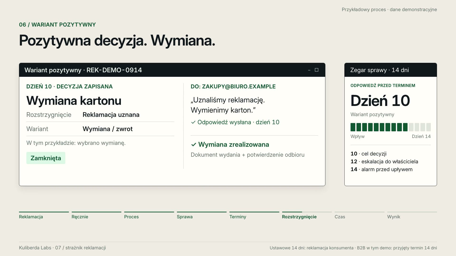 Zamknięta reklamacja z decyzją o wymianie, potwierdzeniem realizacji i dokumentacją