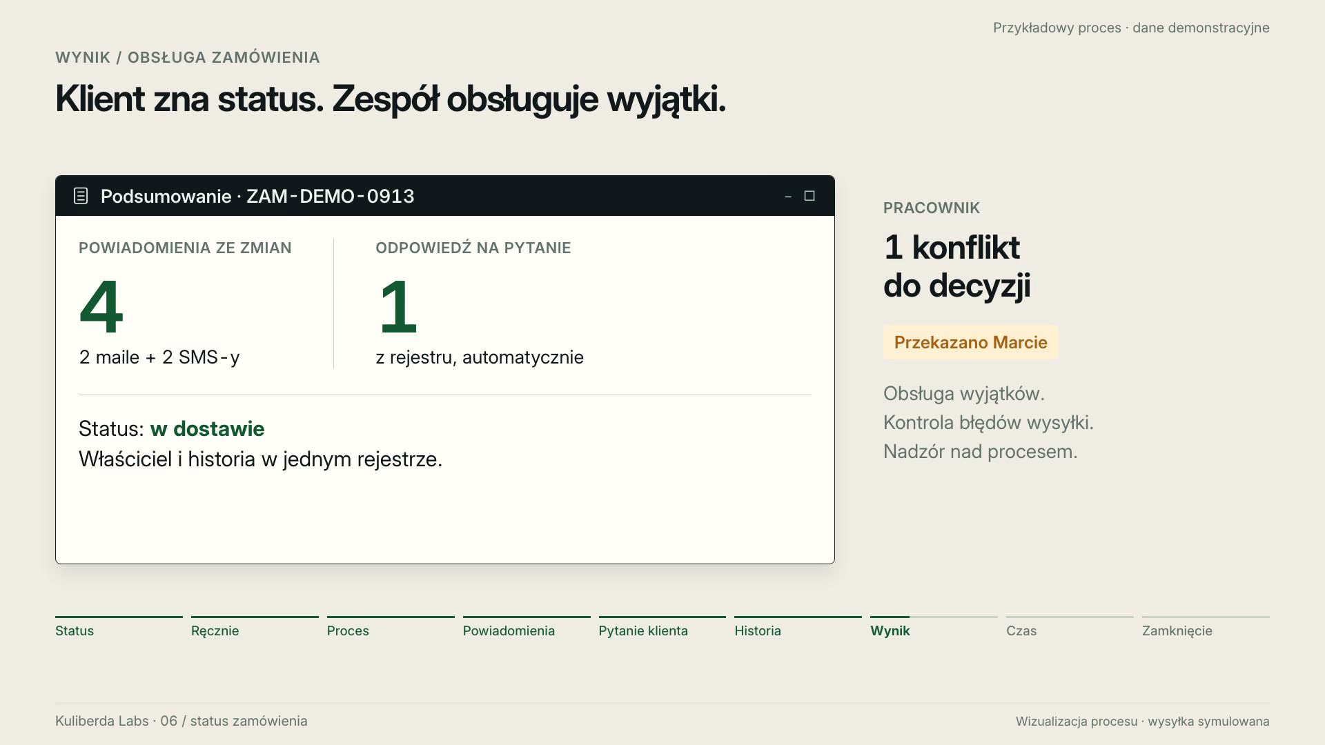 Historia statusów zamówienia, cztery powiadomienia i odpowiedź wysłane do klienta