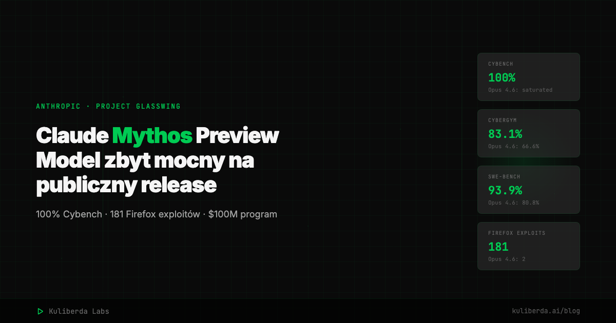 Claude Mythos Preview. Model zbyt mocny na publiczny release